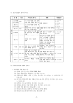 성경 포로 귀환 시대(B.C.539-400)-9