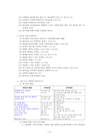 성경 포로 귀환 시대(B.C.539-400)-10