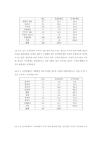 이상적인 정치인과 국민이 요구하는 정치인-7