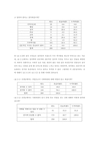 이상적인 정치인과 국민이 요구하는 정치인-8