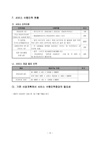 사업제안서 찾아가는 이발 미용 행복 프로그램-11