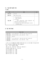 사업제안서 찾아가는 이발 미용 행복 프로그램-13