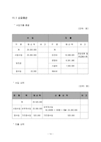 사업제안서 찾아가는 이발 미용 행복 프로그램-15