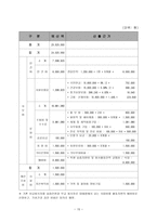 사업제안서 찾아가는 이발 미용 행복 프로그램-16
