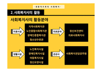 전문직으로서 사회복지-9