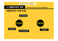 전문직으로서 사회복지-11