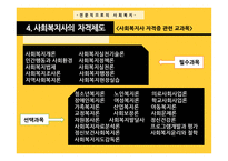 전문직으로서 사회복지-15