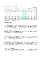 아동복지시설과 인권-8