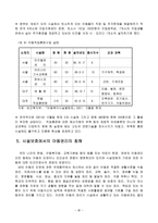 아동복지시설과 인권-14