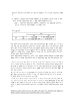 독점 과점 게임이론 시장실패-6