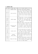 국외 여행업 사업계획서-4