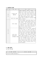 국외 여행업 사업계획서-5