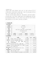국외 여행업 사업계획서-7