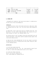 국외 여행업 사업계획서-8