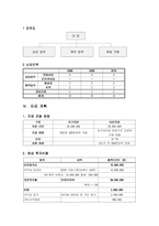 국외 여행업 사업계획서-10