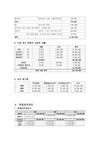 국외 여행업 사업계획서-11