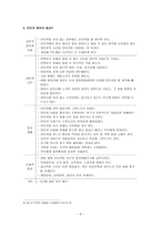 인터넷 중독 인터넷 중독 개념 인터넷 중독 원인 인터넷 중독 유형-6