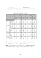 인터넷 중독 인터넷 중독 개념 인터넷 중독 원인 인터넷 중독 유형-8