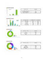 인터넷 중독 인터넷 중독 개념 인터넷 중독 원인 인터넷 중독 유형-9