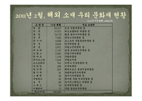문화재 반환과 국제관계-6