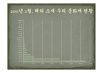 문화재 반환과 국제관계-7