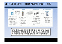 Bar Code RFID 레포트-9