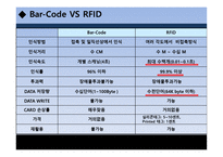 Bar Code RFID 레포트-14