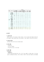 가정내 어린이 안전 사고-3