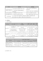 사업계획서 - 다문화중도 입국 청소년 정착 교육 지원 프로그램-3