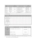 사업계획서 - 다문화중도 입국 청소년 정착 교육 지원 프로그램-4