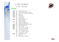 세계 최고의 헬멧 HJC 미국 시장 진출에서 세계 시장으로-5