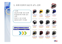 세계 최고의 헬멧 HJC 미국 시장 진출에서 세계 시장으로-13