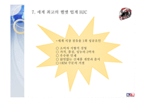 세계 최고의 헬멧 HJC 미국 시장 진출에서 세계 시장으로-19