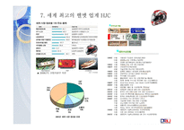 세계 최고의 헬멧 HJC 미국 시장 진출에서 세계 시장으로-20