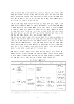 [보고서] YMCA 운동 조사 - 이념, 조직, 실태, 변천 사업-7