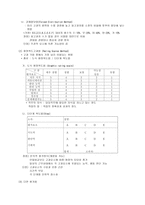 인사평가의 효율적 활용-3