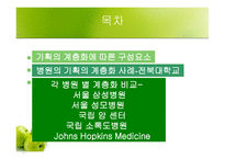 병원 기획의 계층화 사례-2
