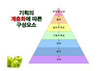 병원 기획의 계층화 사례-3
