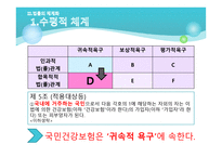 국민건강보험법-7