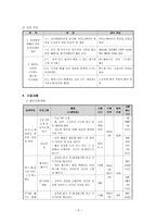 사업계획서 - 직장타파 - 남녀노소 직급을 불문한 공동체 만들기-4