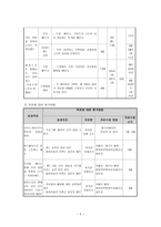 사업계획서 - 직장타파 - 남녀노소 직급을 불문한 공동체 만들기-5