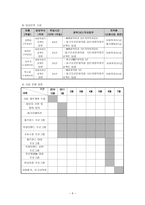사업계획서 - 직장타파 - 남녀노소 직급을 불문한 공동체 만들기-6