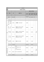 사업계획서 - 직장타파 - 남녀노소 직급을 불문한 공동체 만들기-8