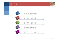 부부 관계 부부 관계 특성 부부 역할 부부 갈등 부부 의사소통 부부 피피티 부부 ppt 부부 연구 부부 개요 부부 고찰 부부 소고 부부에 대하여 부부 정의 부부 관계 정의 부부 관계란-2