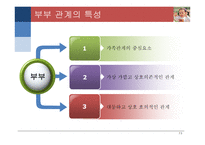 부부 관계 부부 관계 특성 부부 역할 부부 갈등 부부 의사소통 부부 피피티 부부 ppt 부부 연구 부부 개요 부부 고찰 부부 소고 부부에 대하여 부부 정의 부부 관계 정의 부부 관계란-3