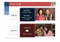 부부 관계 부부 관계 특성 부부 역할 부부 갈등 부부 의사소통 부부 피피티 부부 ppt 부부 연구 부부 개요 부부 고찰 부부 소고 부부에 대하여 부부 정의 부부 관계 정의 부부 관계란-4