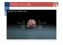 부부 관계 부부 관계 특성 부부 역할 부부 갈등 부부 의사소통 부부 피피티 부부 ppt 부부 연구 부부 개요 부부 고찰 부부 소고 부부에 대하여 부부 정의 부부 관계 정의 부부 관계란-11