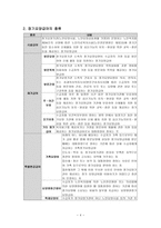 노인장기요양보험 제도-4