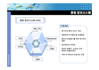 의료 정보화 레포트-7