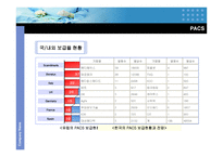 의료 정보화 레포트-10